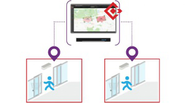 Multi-Door HikCentral